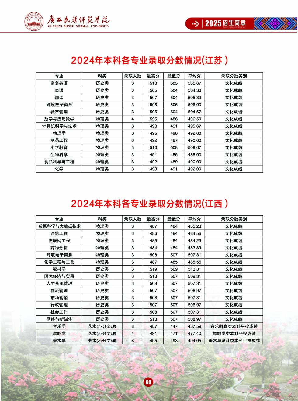广西民族师范学院－2025年招生简章