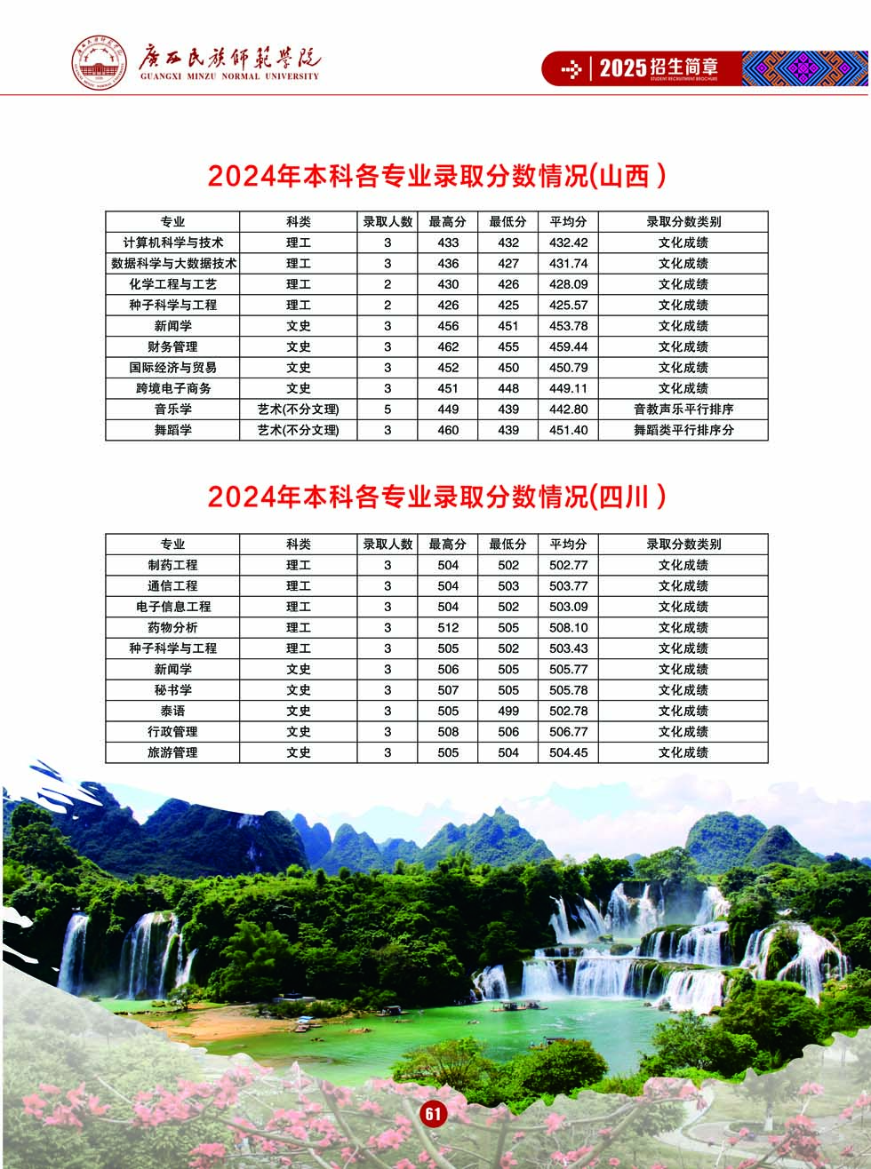 广西民族师范学院－2025年招生简章