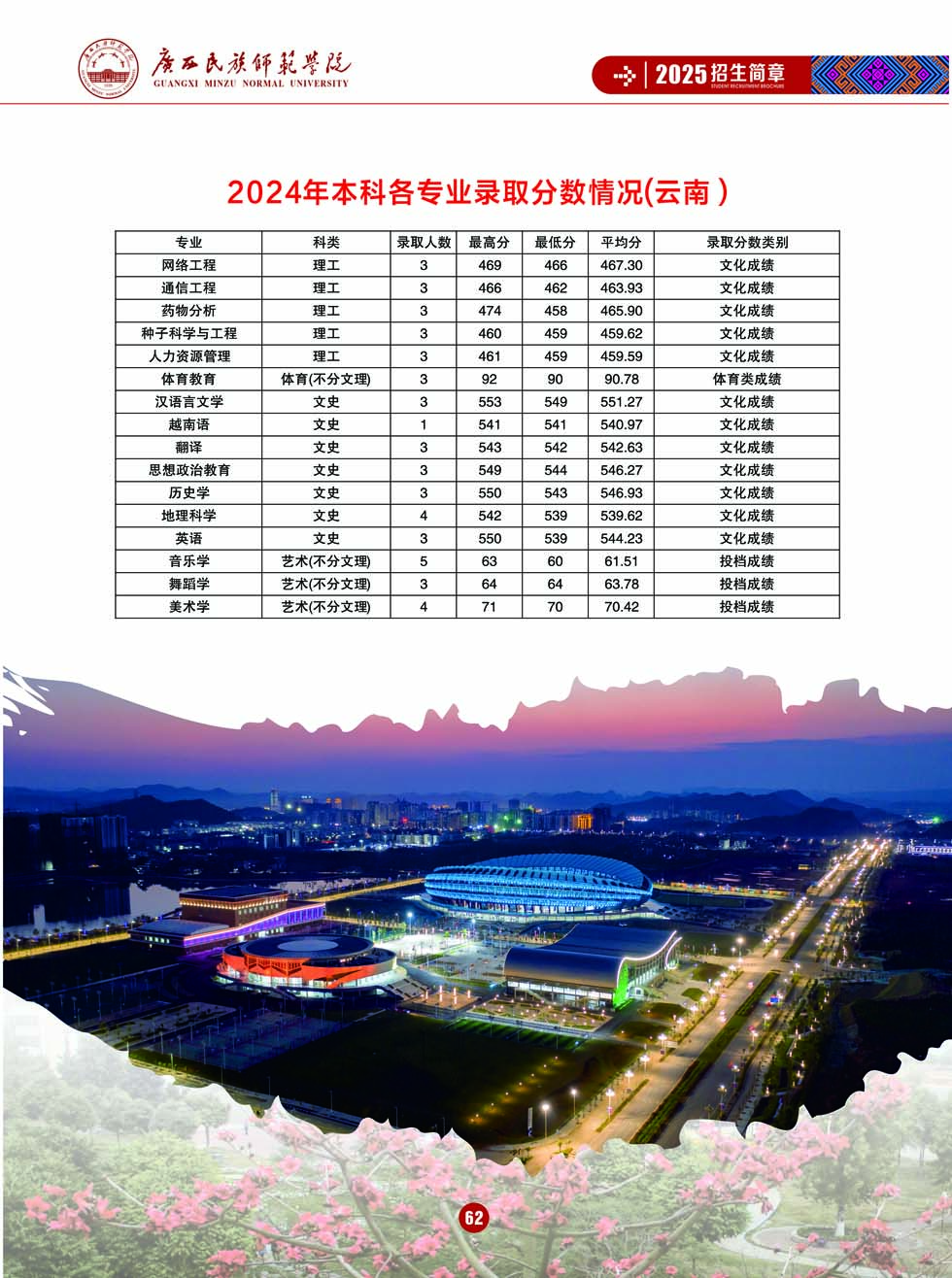 广西民族师范学院－2025年招生简章