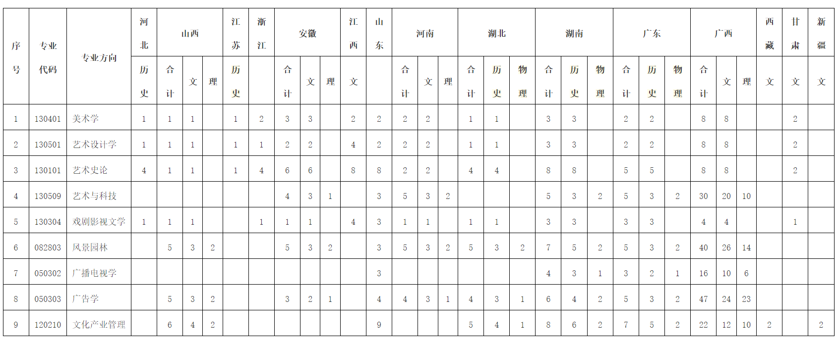 二、普通本科第二批