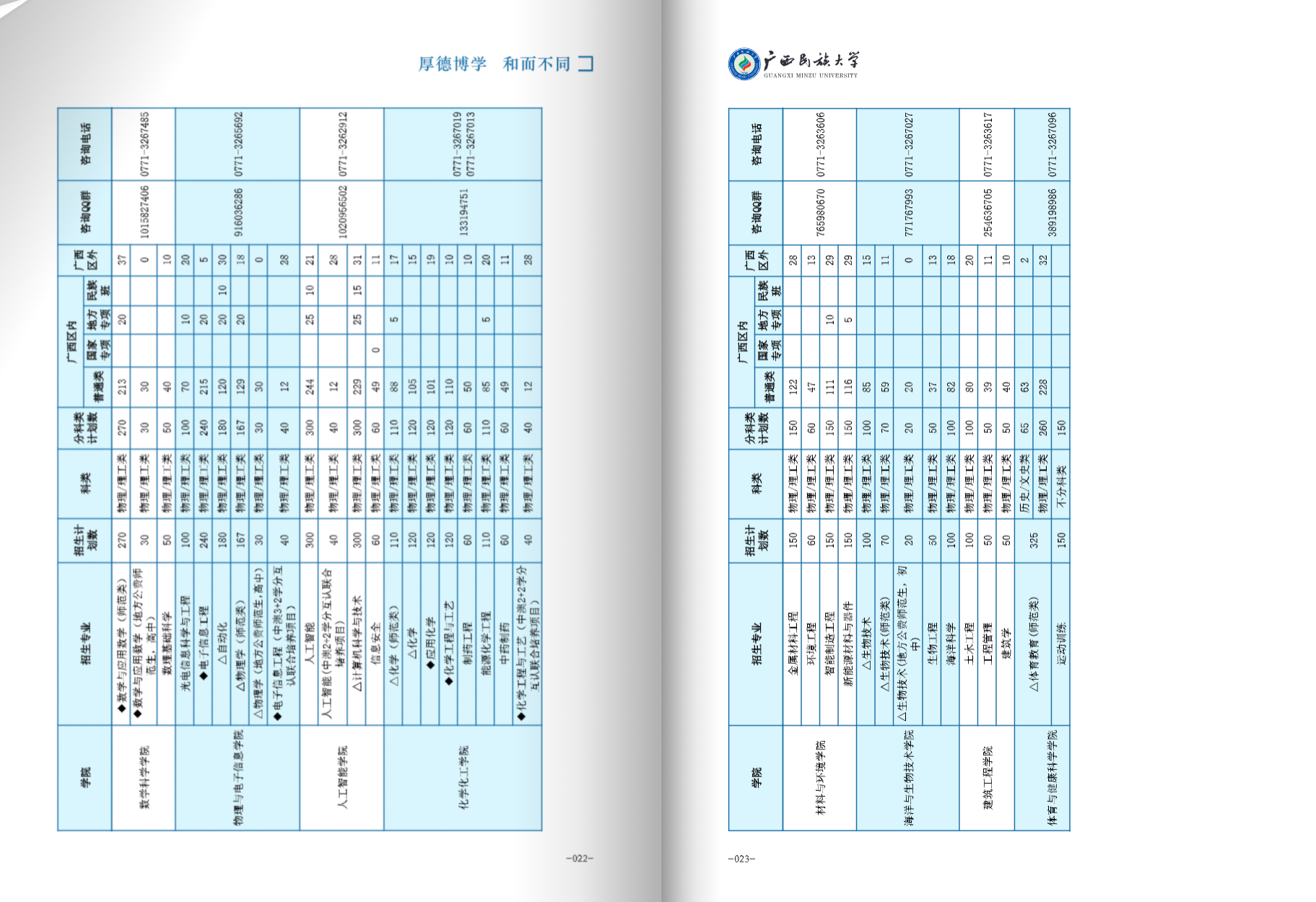 广西民族大学2025年招生简章