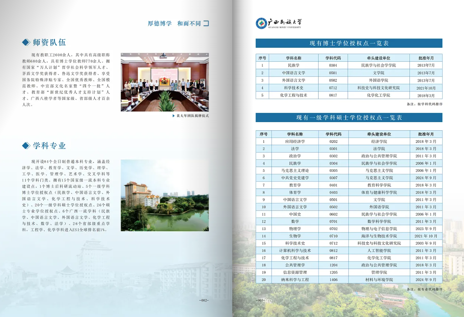 广西民族大学2025年招生简章