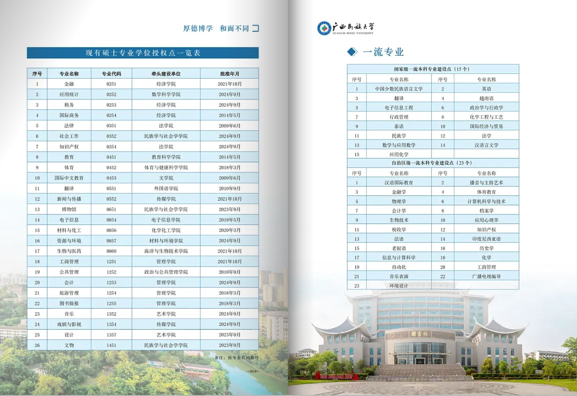 广西民族大学2025年招生简章