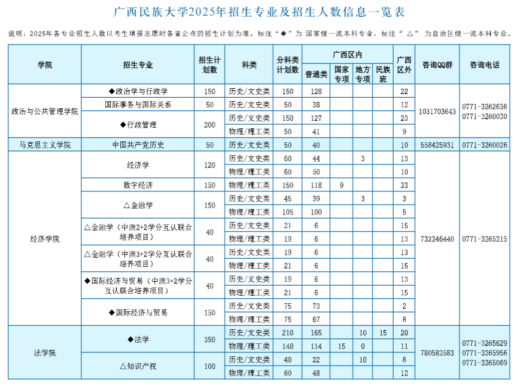 2025年省内 / 省外招生计划