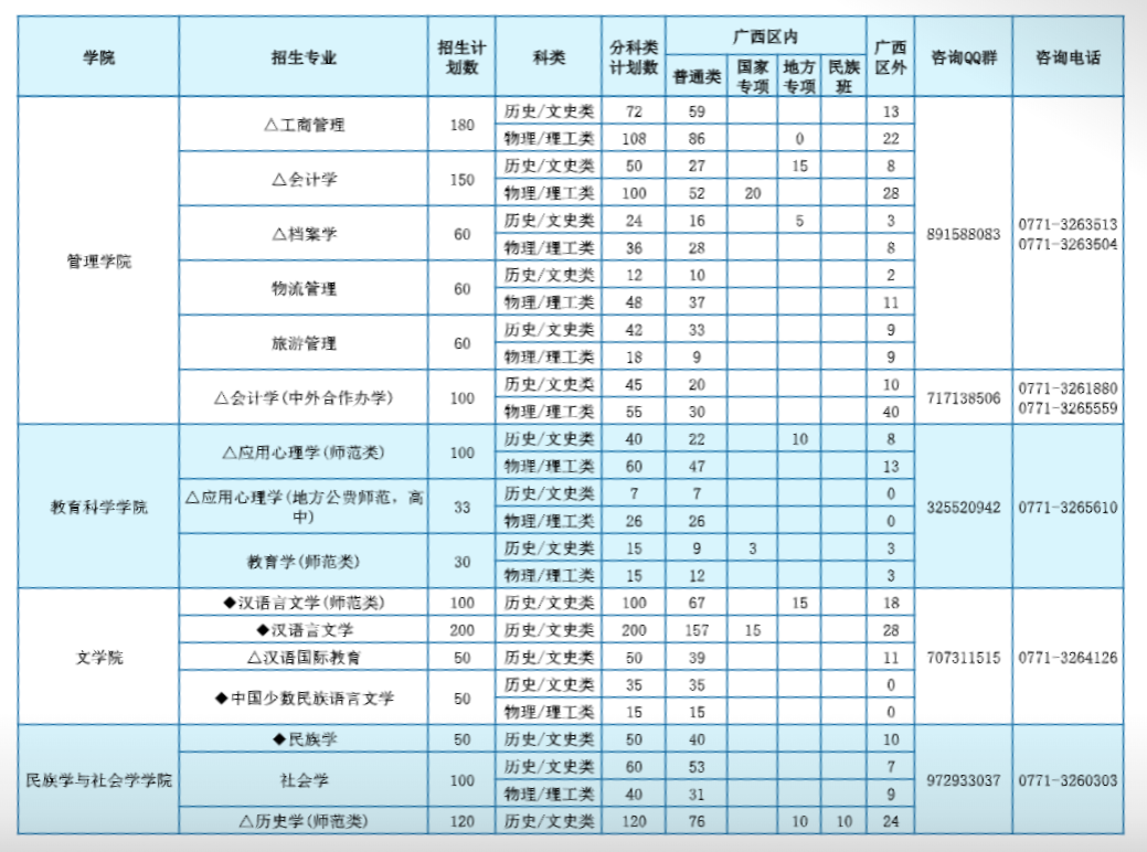 2025年省内 / 省外招生计划