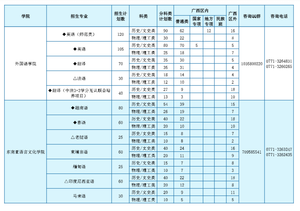 2025年省内 / 省外招生计划