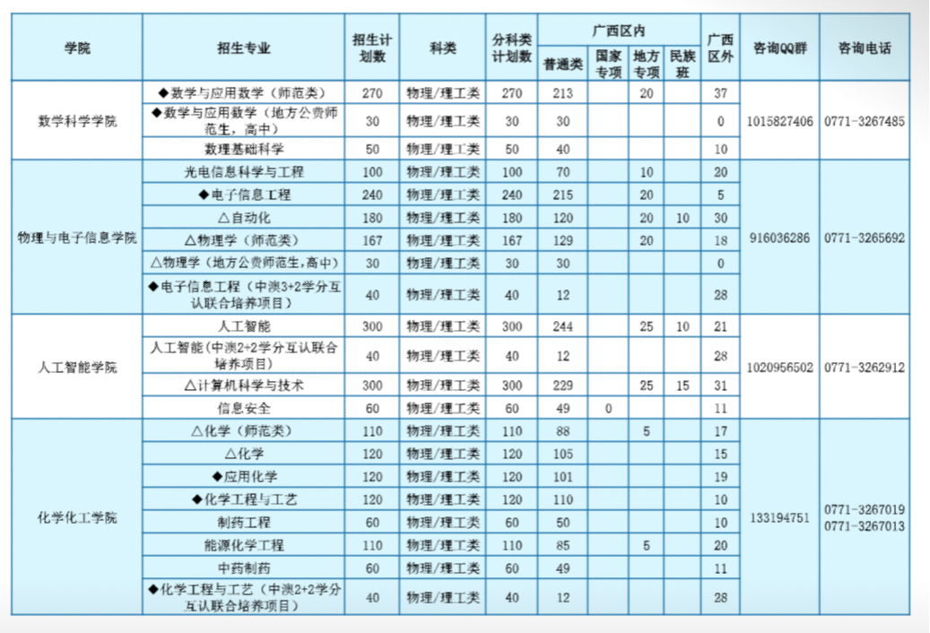 2025年省内 / 省外招生计划