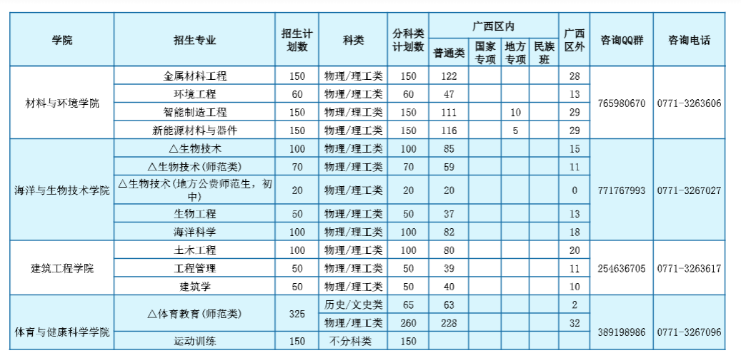 2025年省内 / 省外招生计划