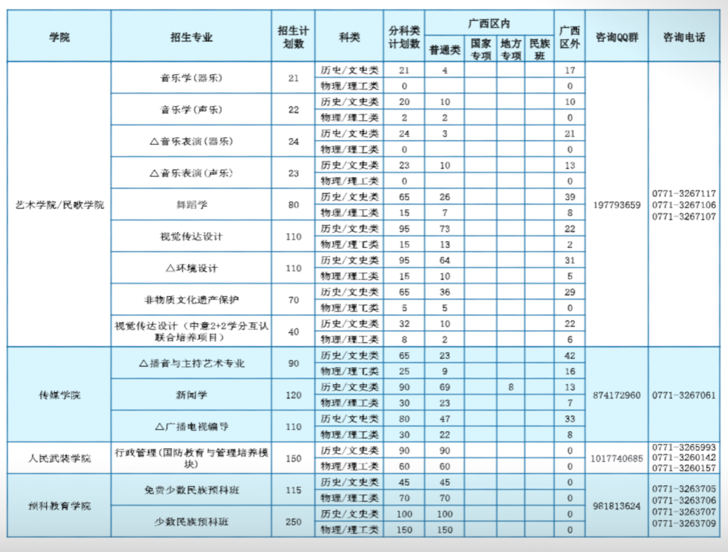 2025年省内 / 省外招生计划