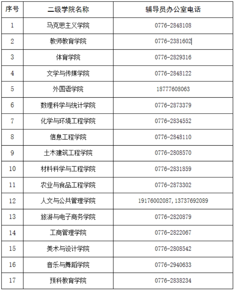 百色学院各二级学院辅导员办公电话