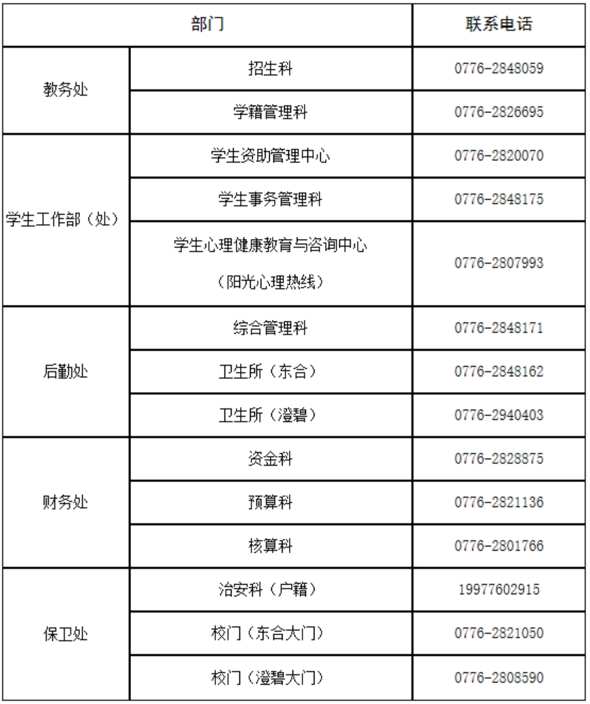 百色学院各部门办公电话 