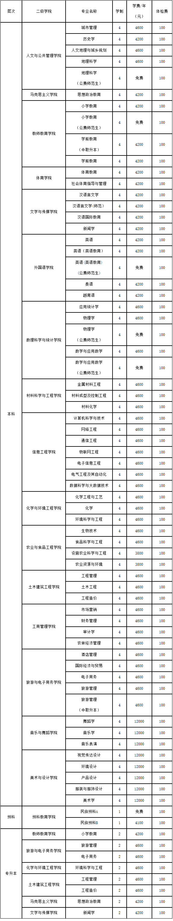 2024年各专业学费收费标准