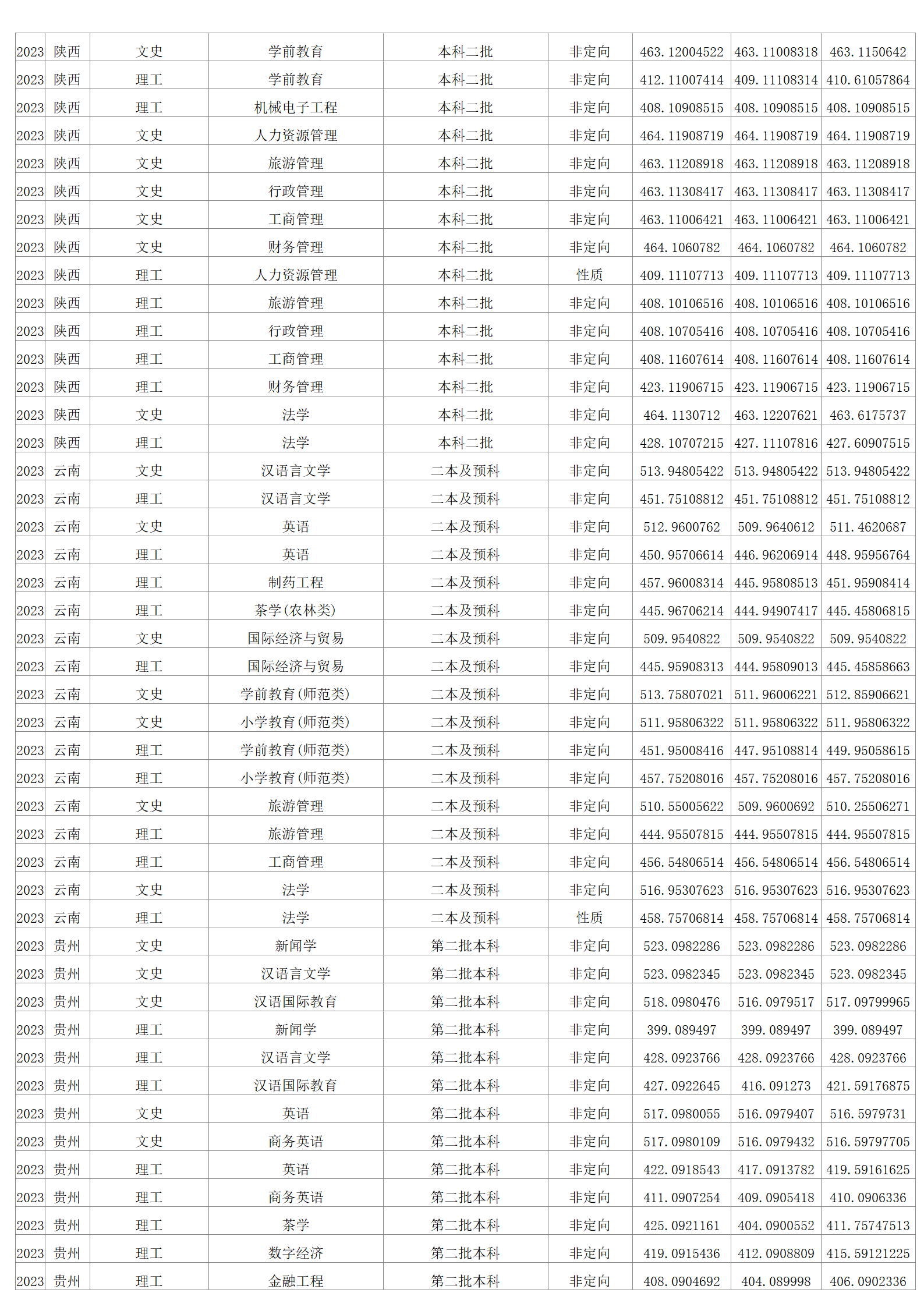 2023年招生分数线