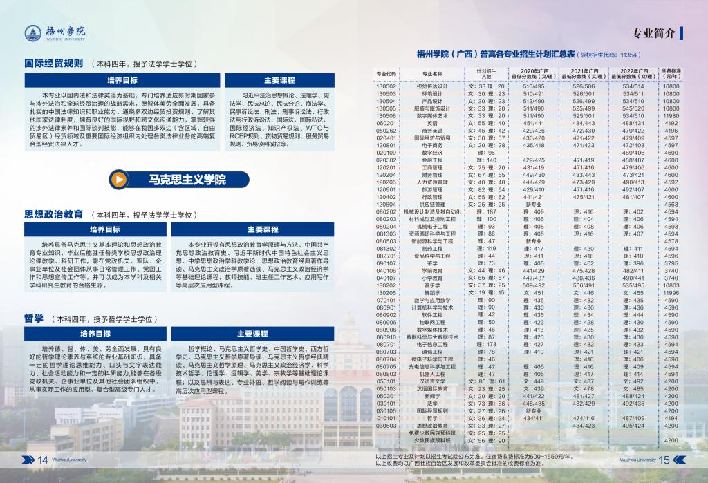 梧州学院－2023年招生简章