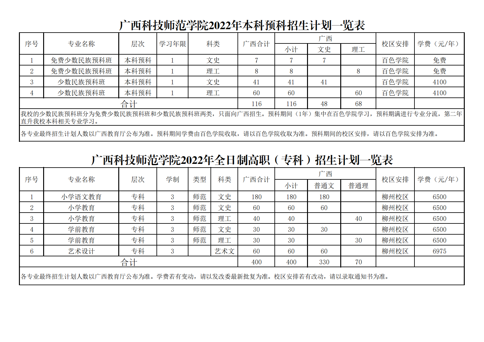 广西科技师范学院2022年招生计划一览表
