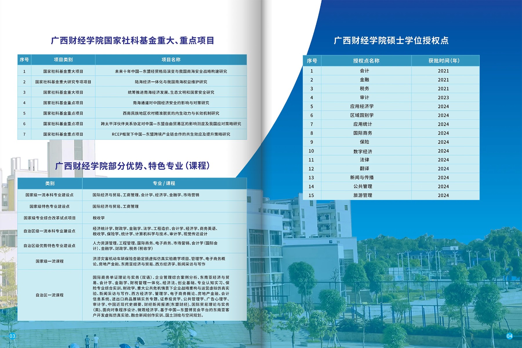 广西财经学院－2025年招生简章