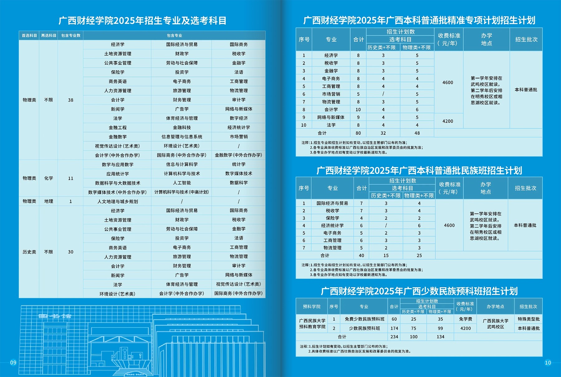 广西财经学院2025年招生专业及选考科目、广西财经学院2025年广西本科普通批精准专项计划招生计划、广西财经学院2025年广西本科普通批民族班招生计划、广西财经学院2025年广西少数民族预科班招生计划