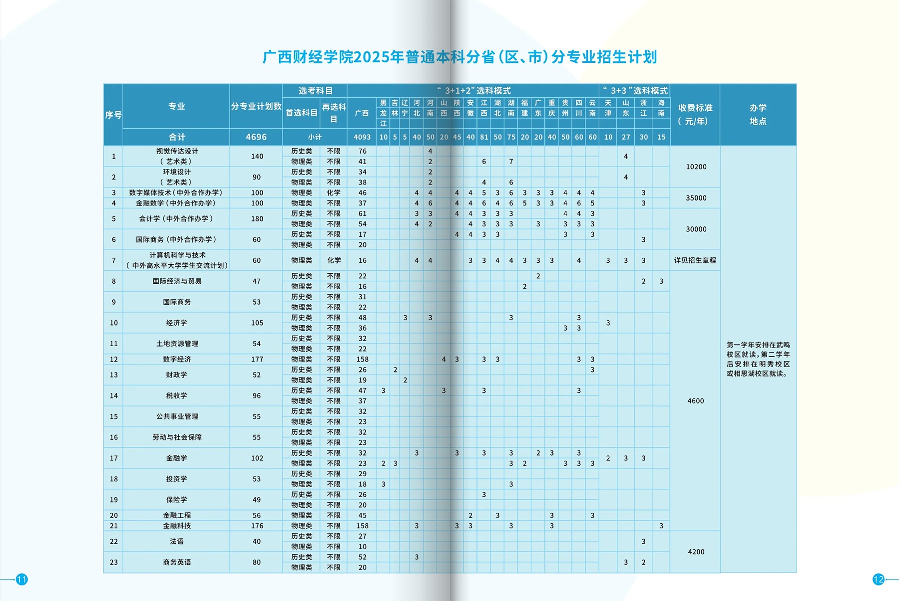 广西财经学院2025年普通本科分省（区、市）分专业招生计划