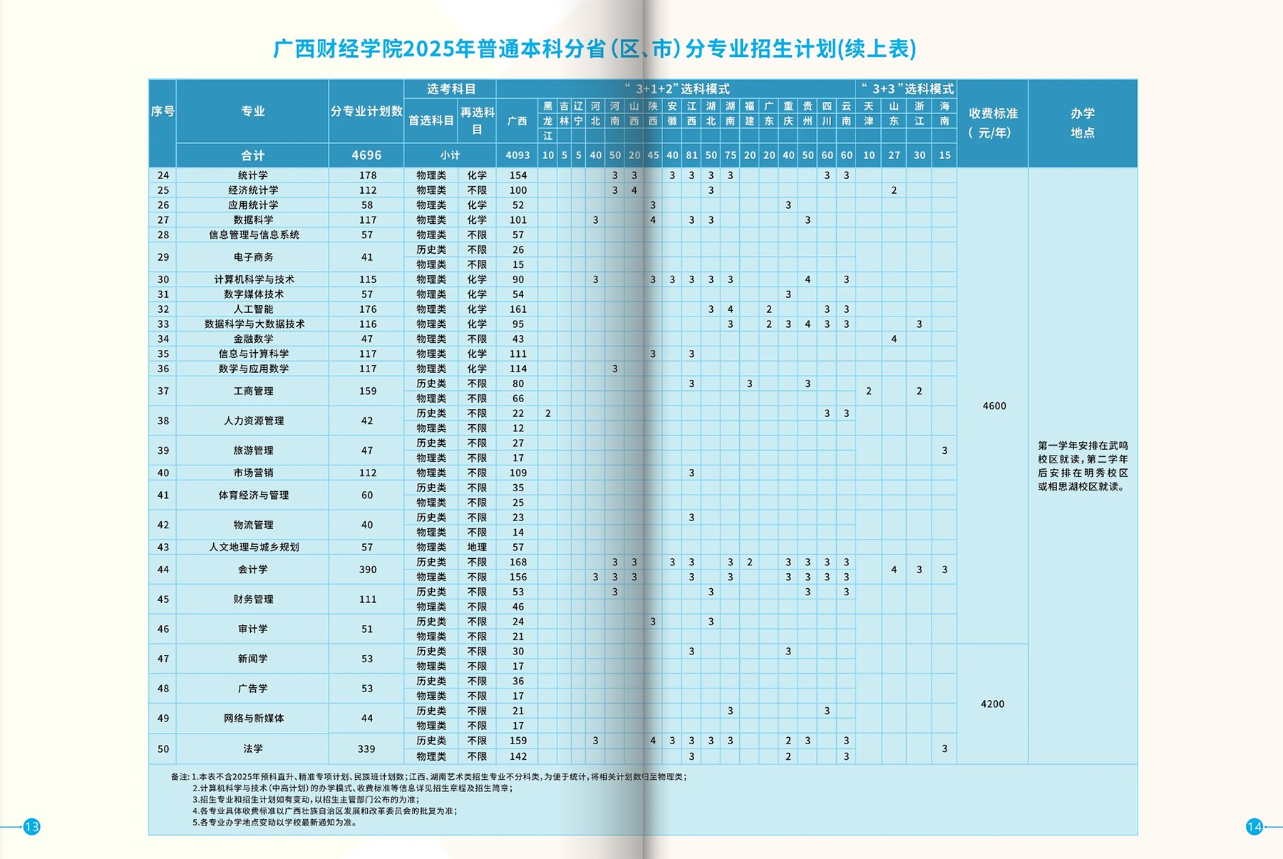 广西财经学院2025年普通本科分省（区、市）分专业招生计划