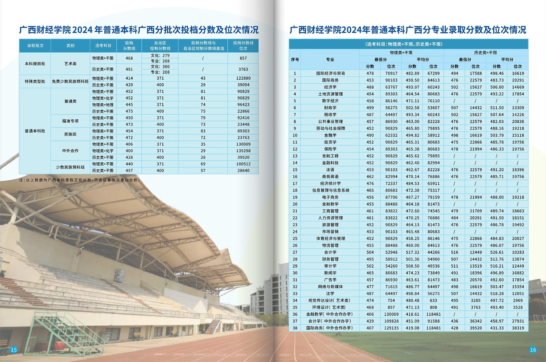 广西财经学院－2025年招生简章