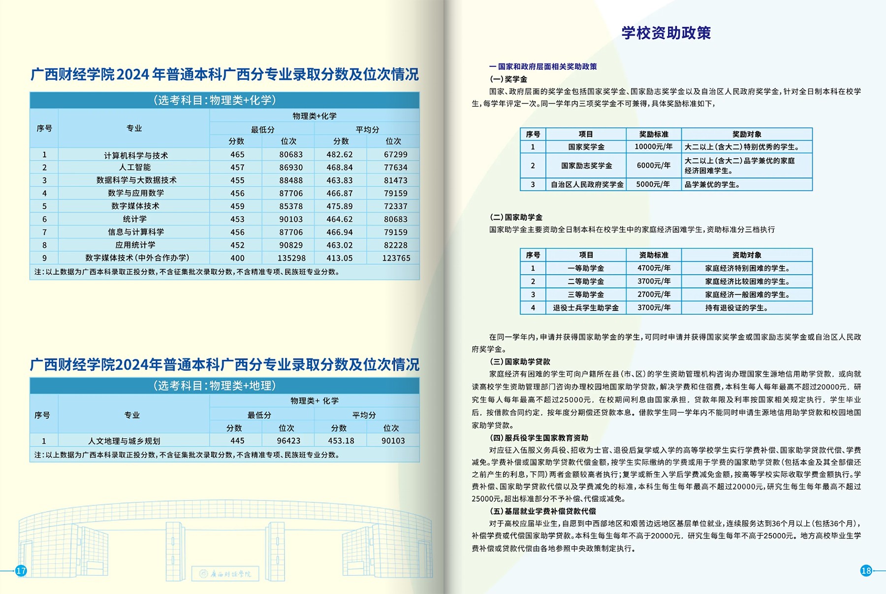 广西财经学院－2025年招生简章