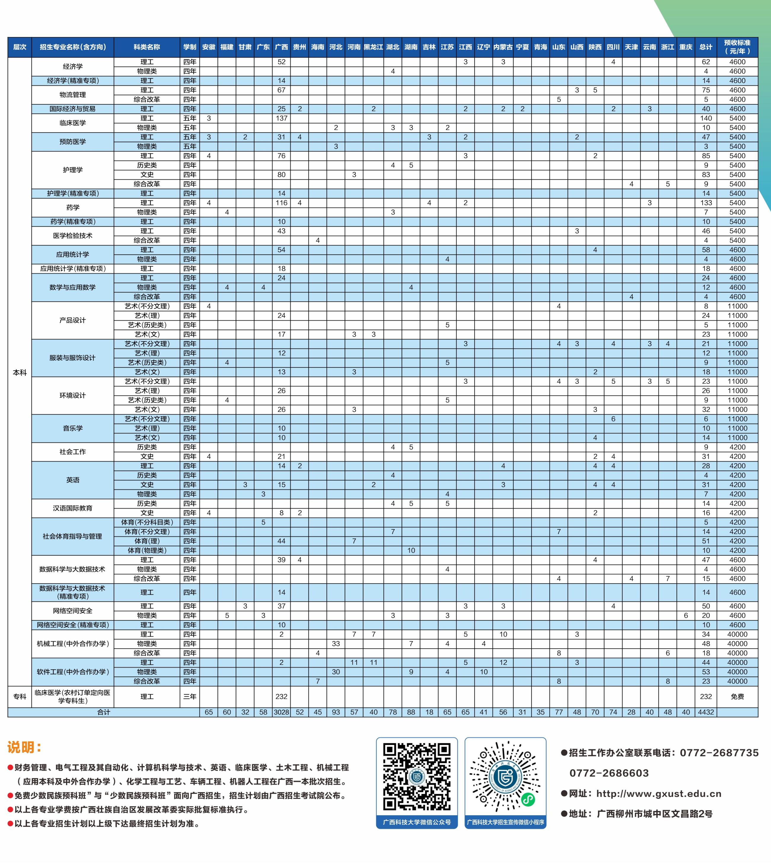 广西科技大学2023年招生计划