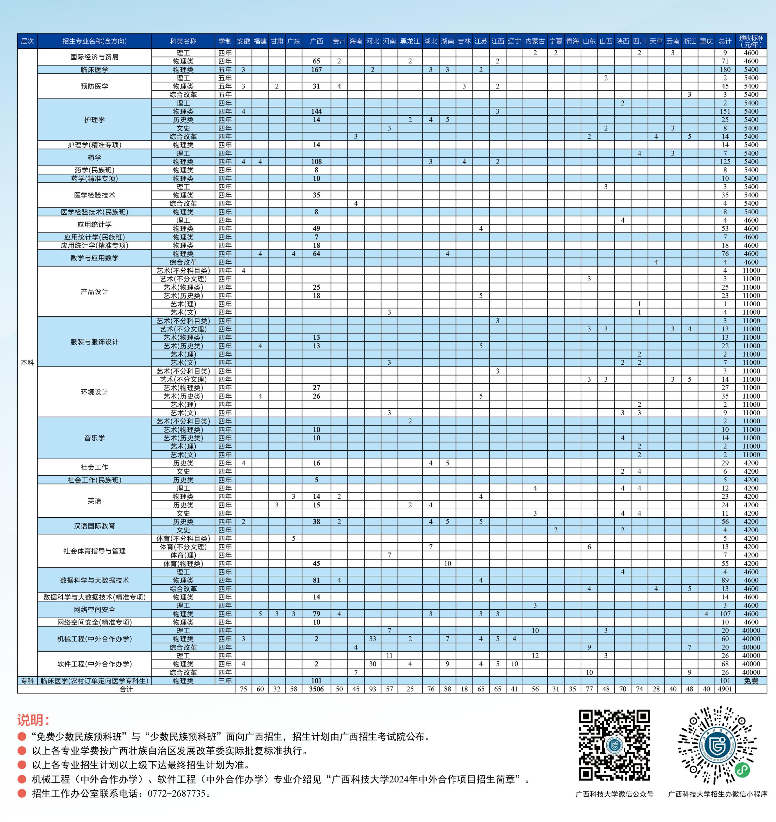 广西科技大学2024年招生计划
