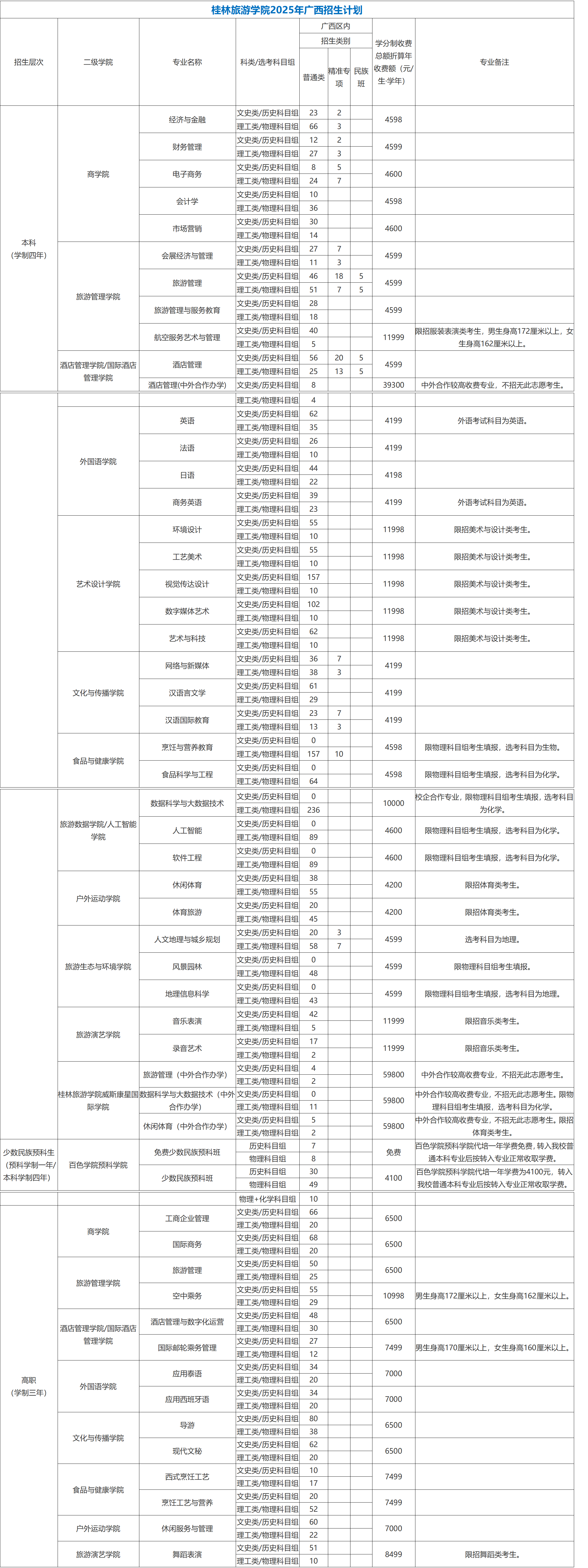 桂林旅游学院－2025年招生计划