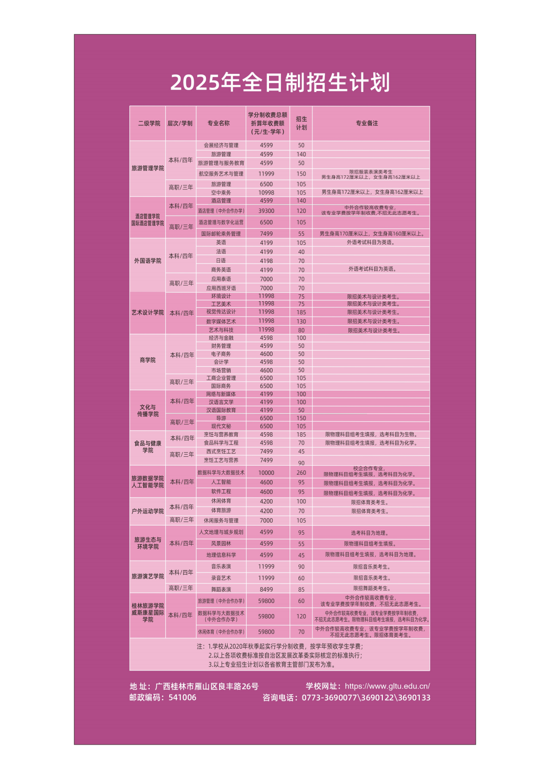 桂林旅游学院2025年招生简章