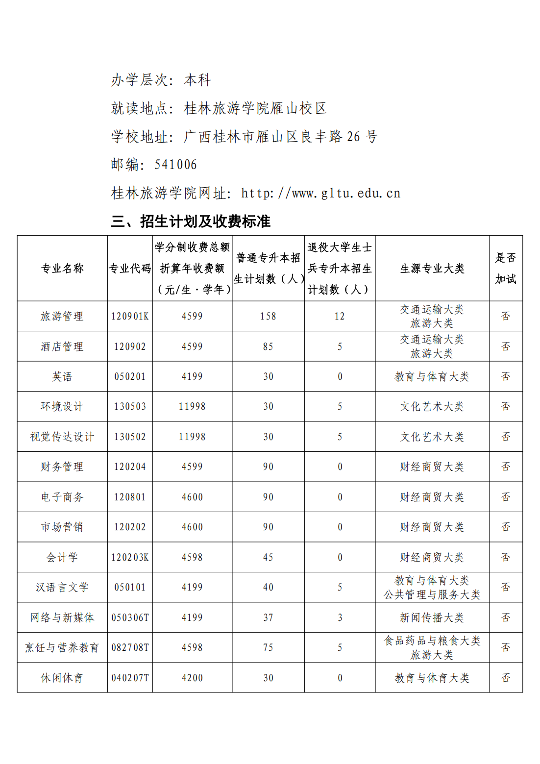 桂林旅游学院2025年普通高等教育专升本招生简章