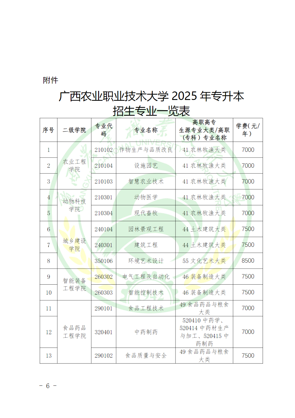 广西农业职业技术大学2025年广西普通高等教育专升本招生简章