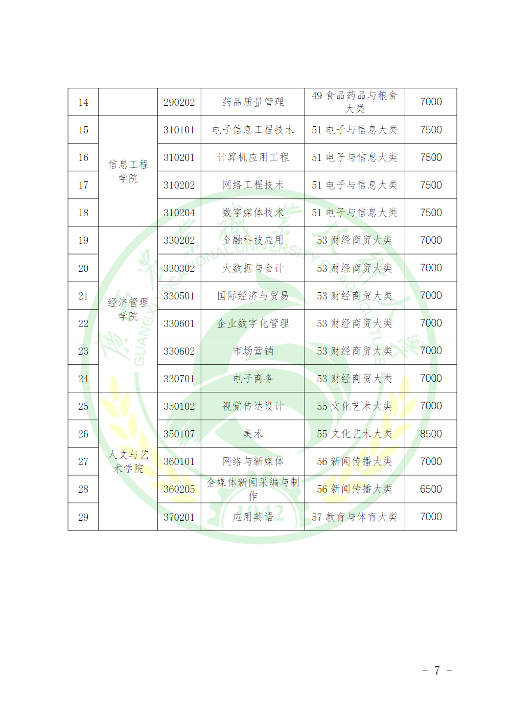 广西农业职业技术大学2025年广西普通高等教育专升本招生简章