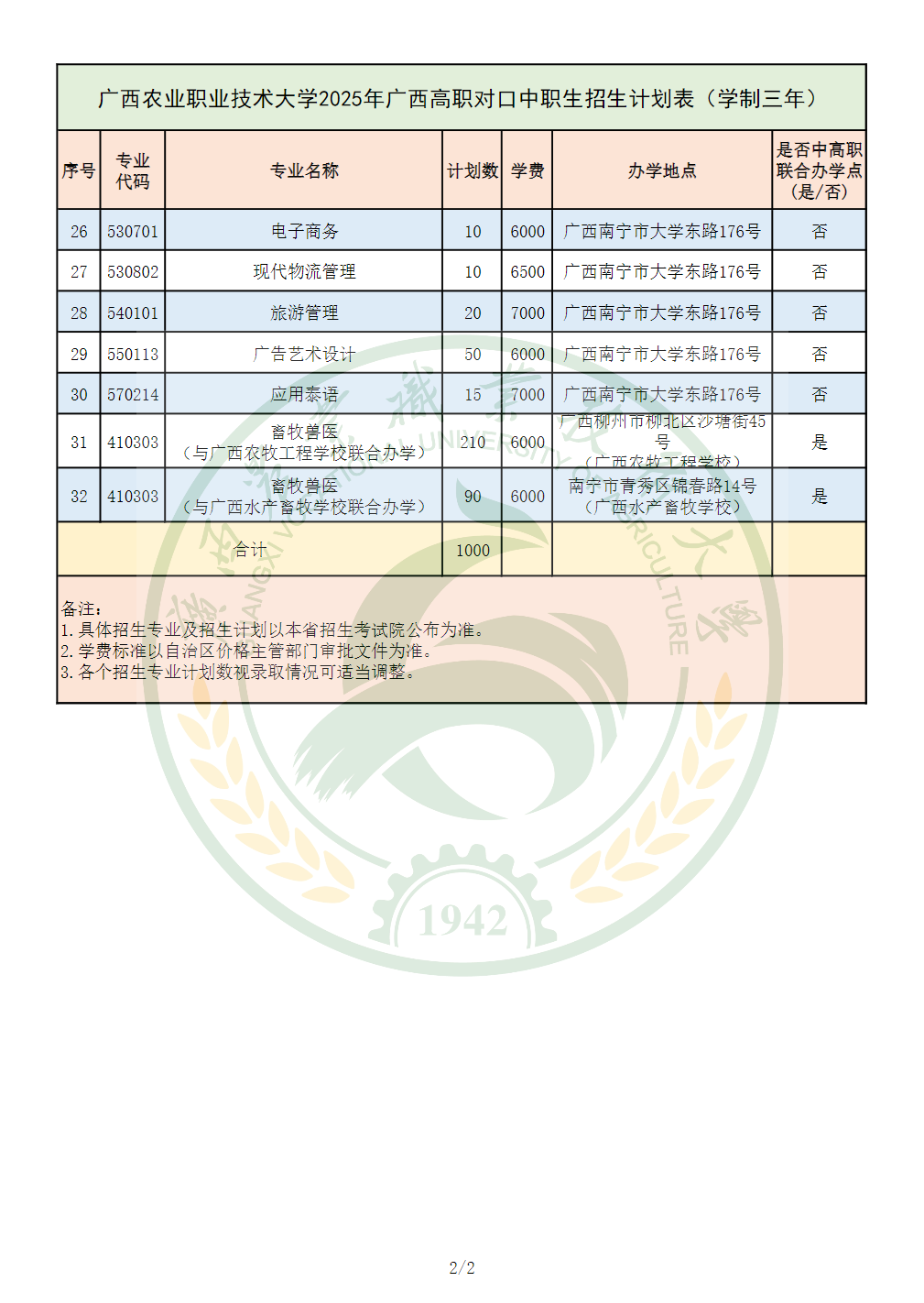 广西农业职业技术大学2025年广西高职对口中职生招生计划表