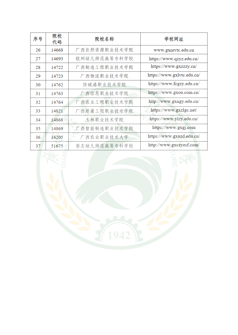 广西农业职业技术大学2025年高职单独招生简章