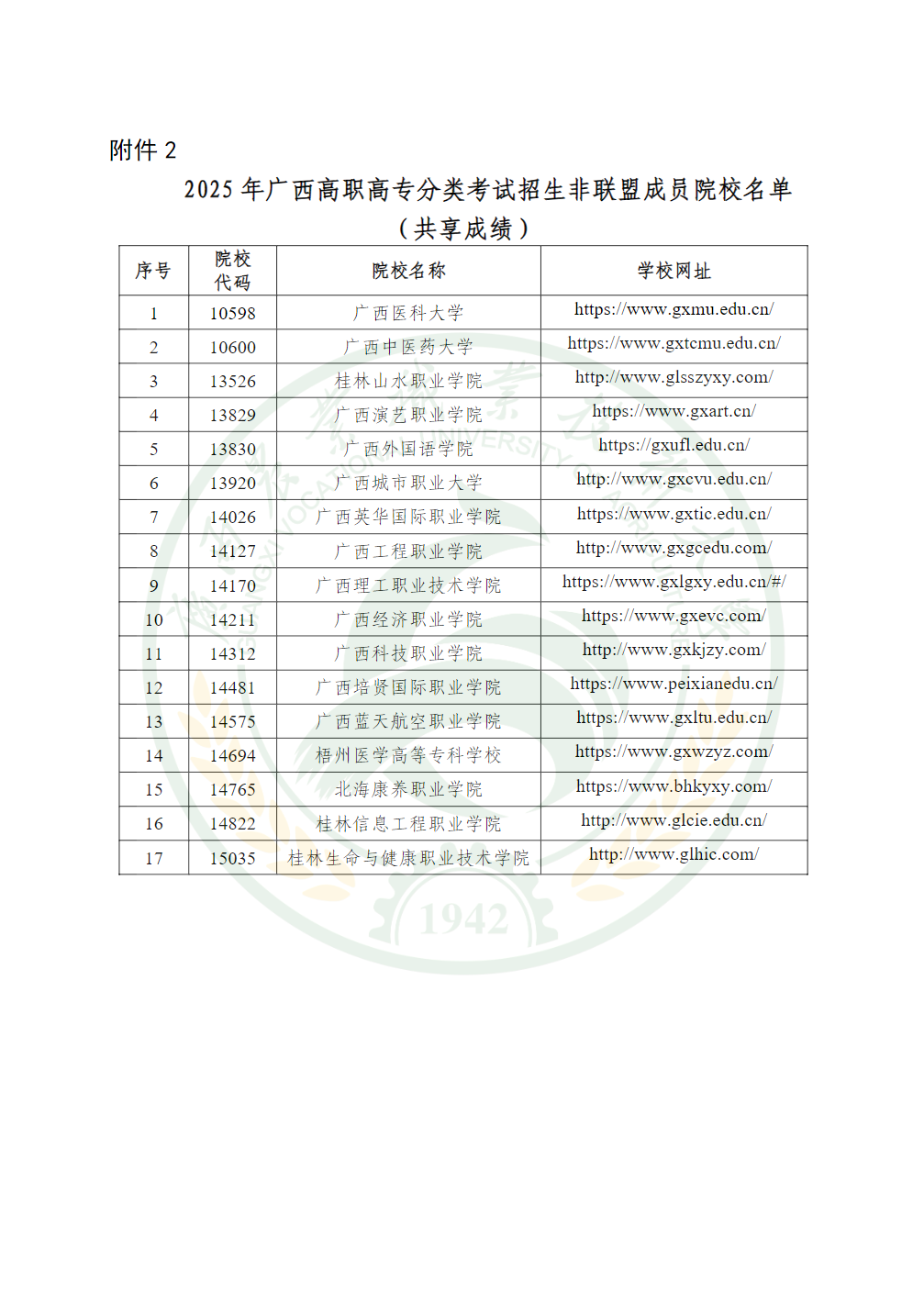 广西农业职业技术大学2025年高职单独招生简章