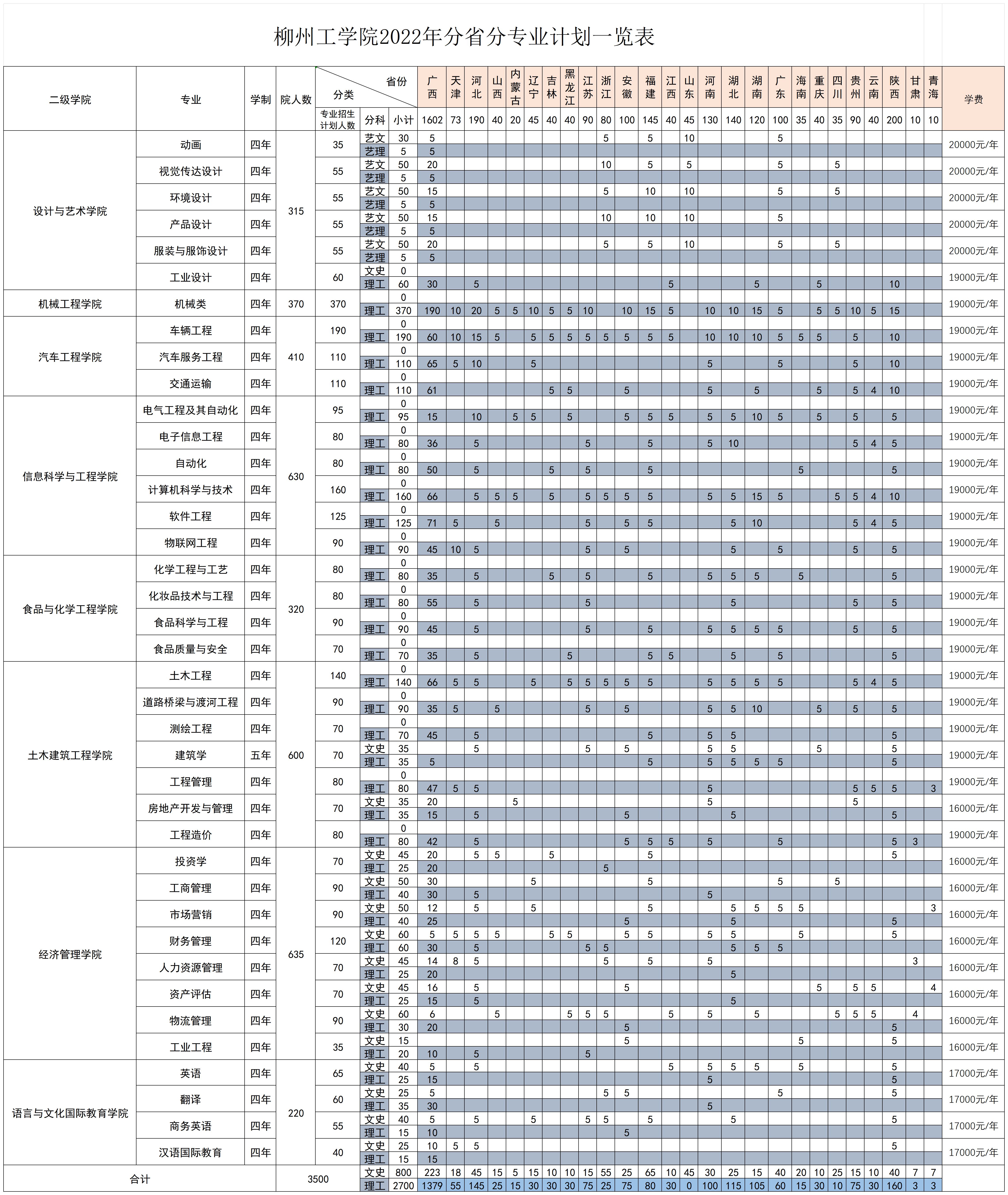 柳州工学院2022年分省分专业计划