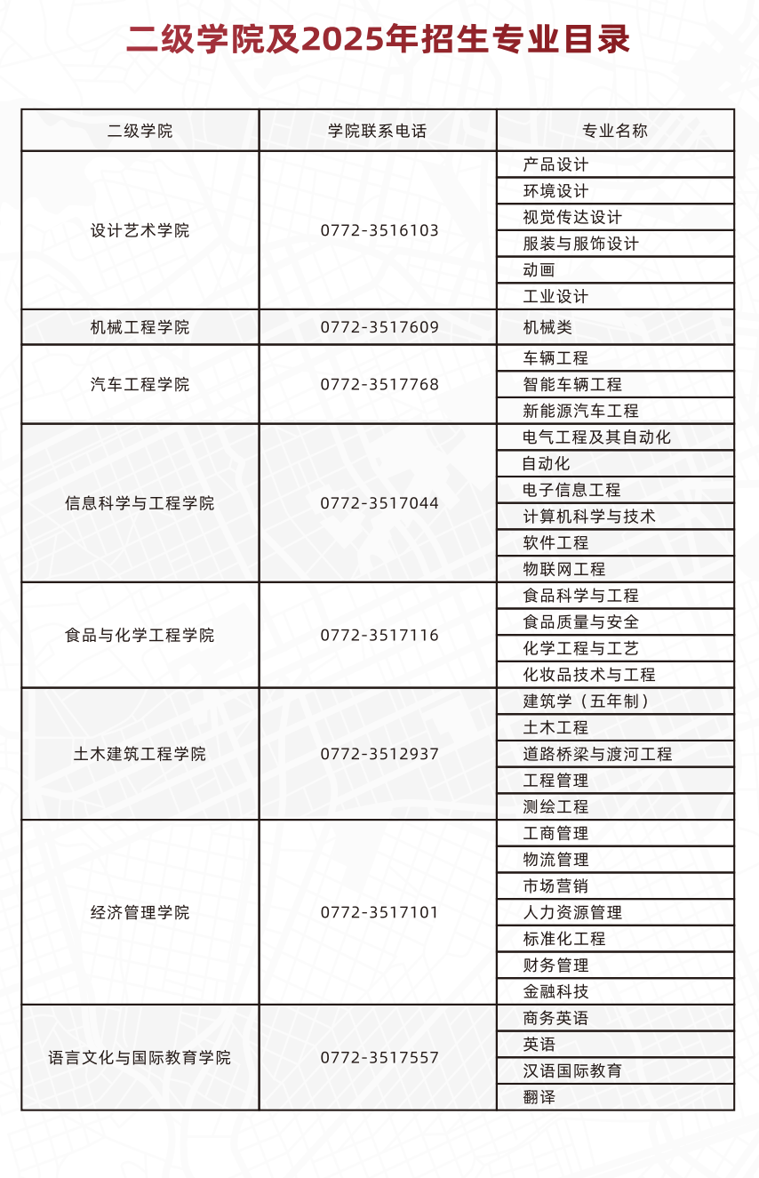 二级学院及2025年招生专业目录