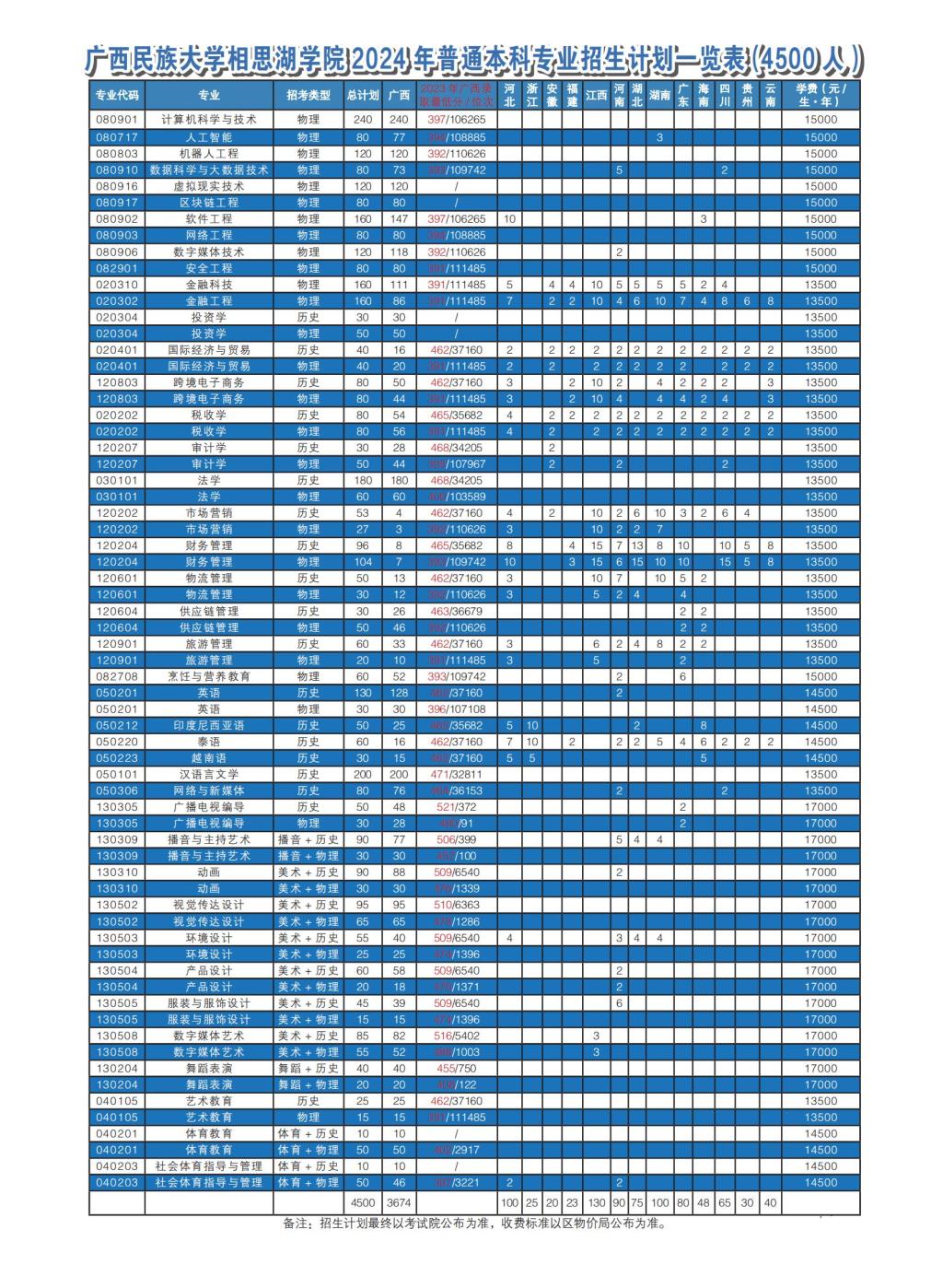 广西民族大学相思湖学院2024招生简章