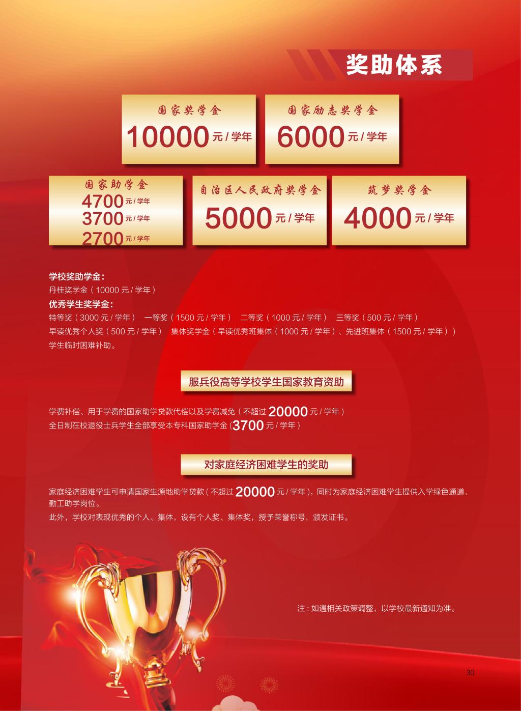 广西民族大学相思湖学院－2025年招生简章