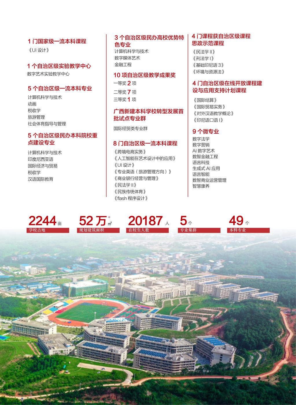 广西民族大学相思湖学院－2025年招生简章