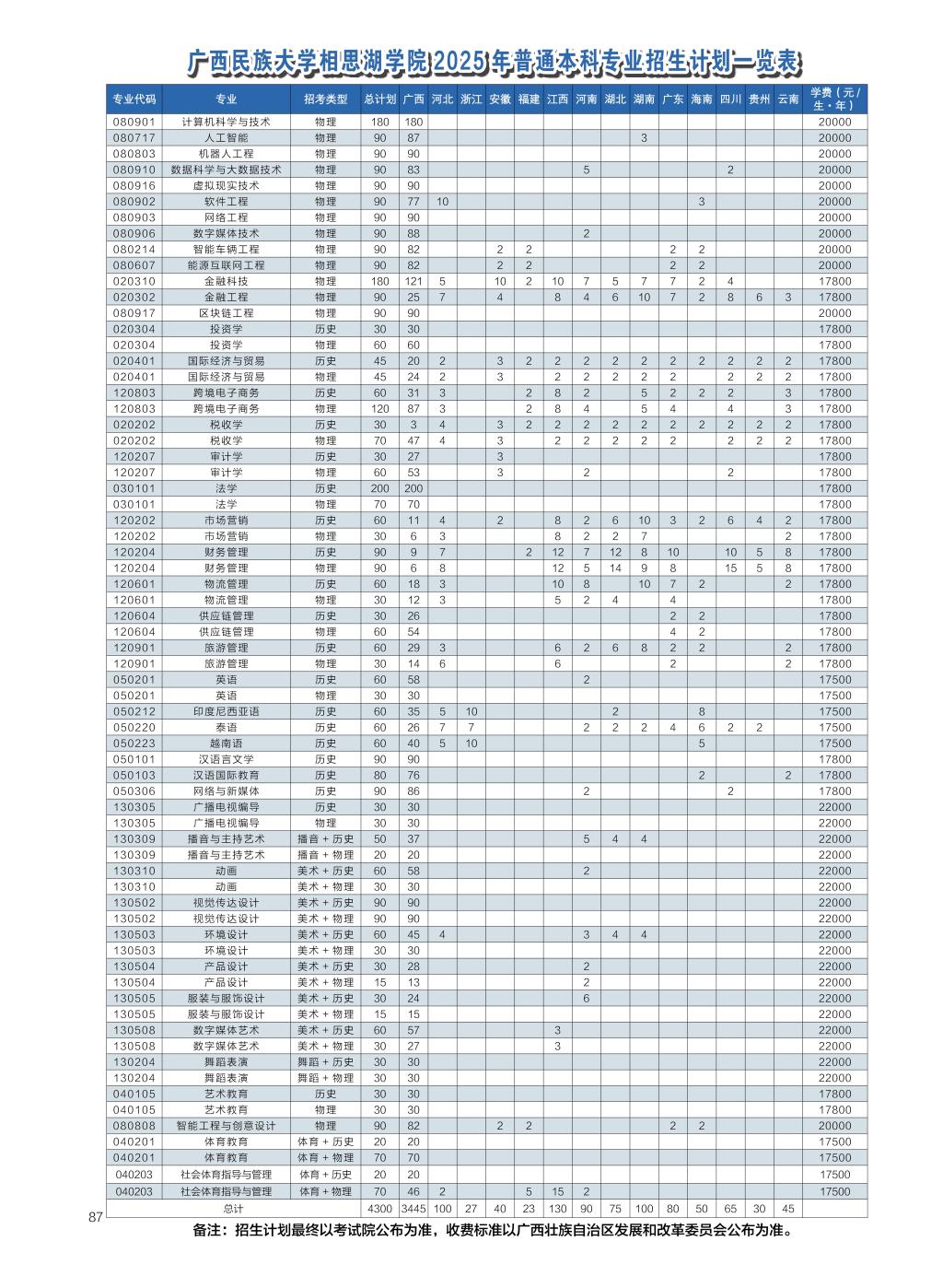 广西民族大学相思湖学院－2025年招生简章