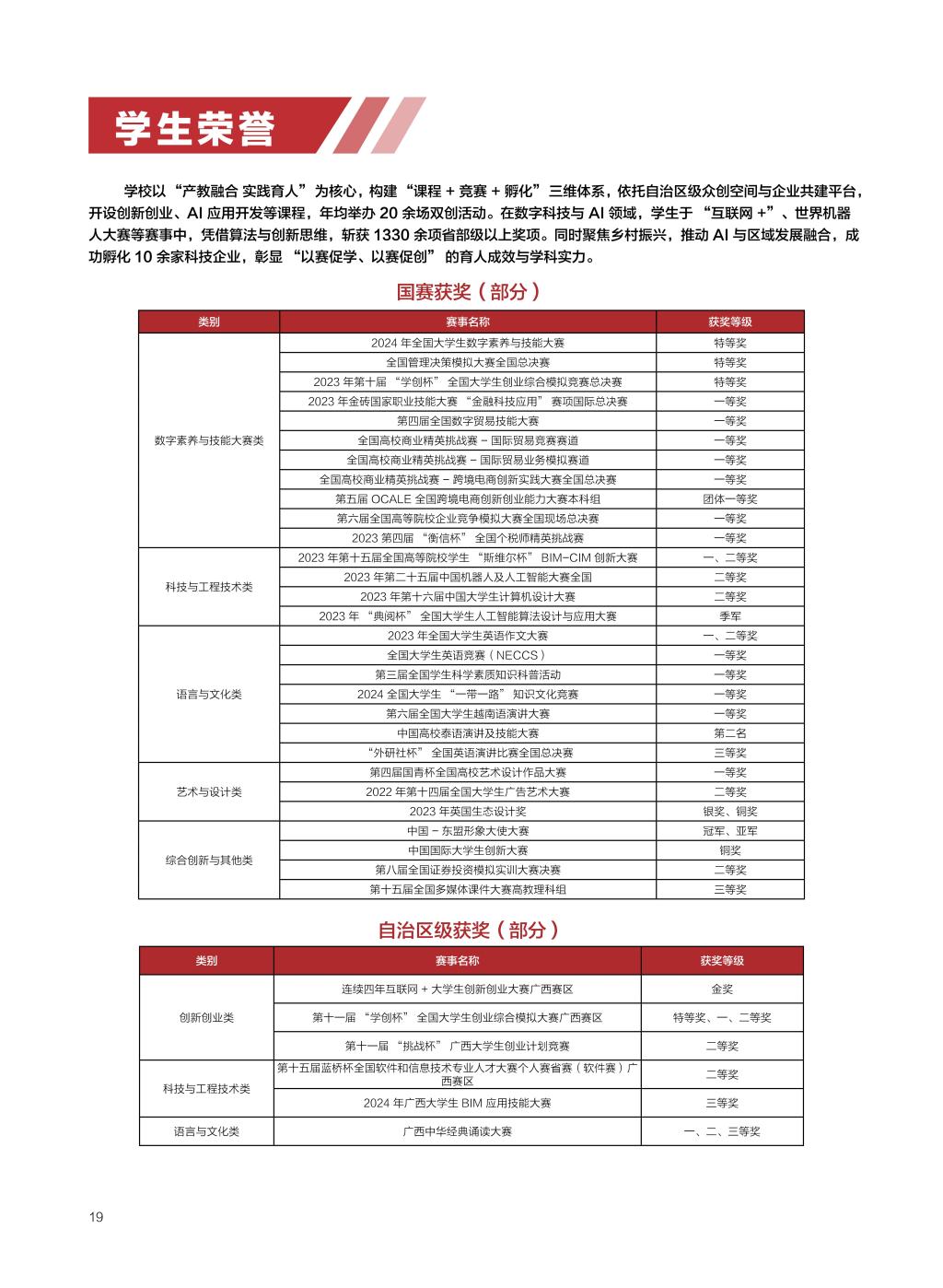广西民族大学相思湖学院－2025年招生简章