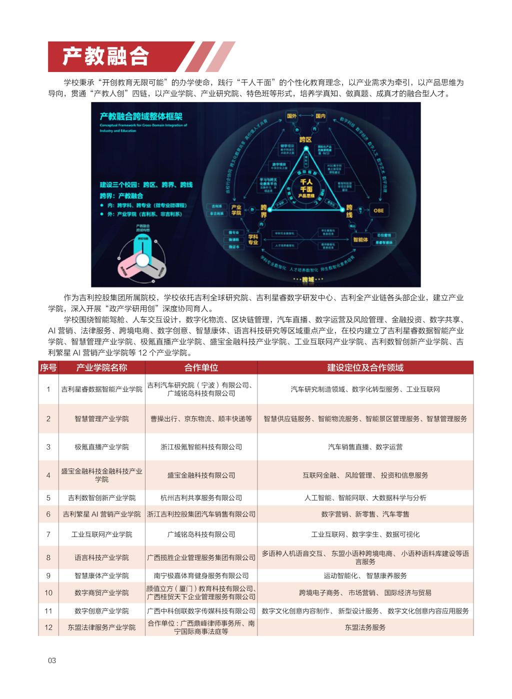 广西民族大学相思湖学院－2025年招生简章