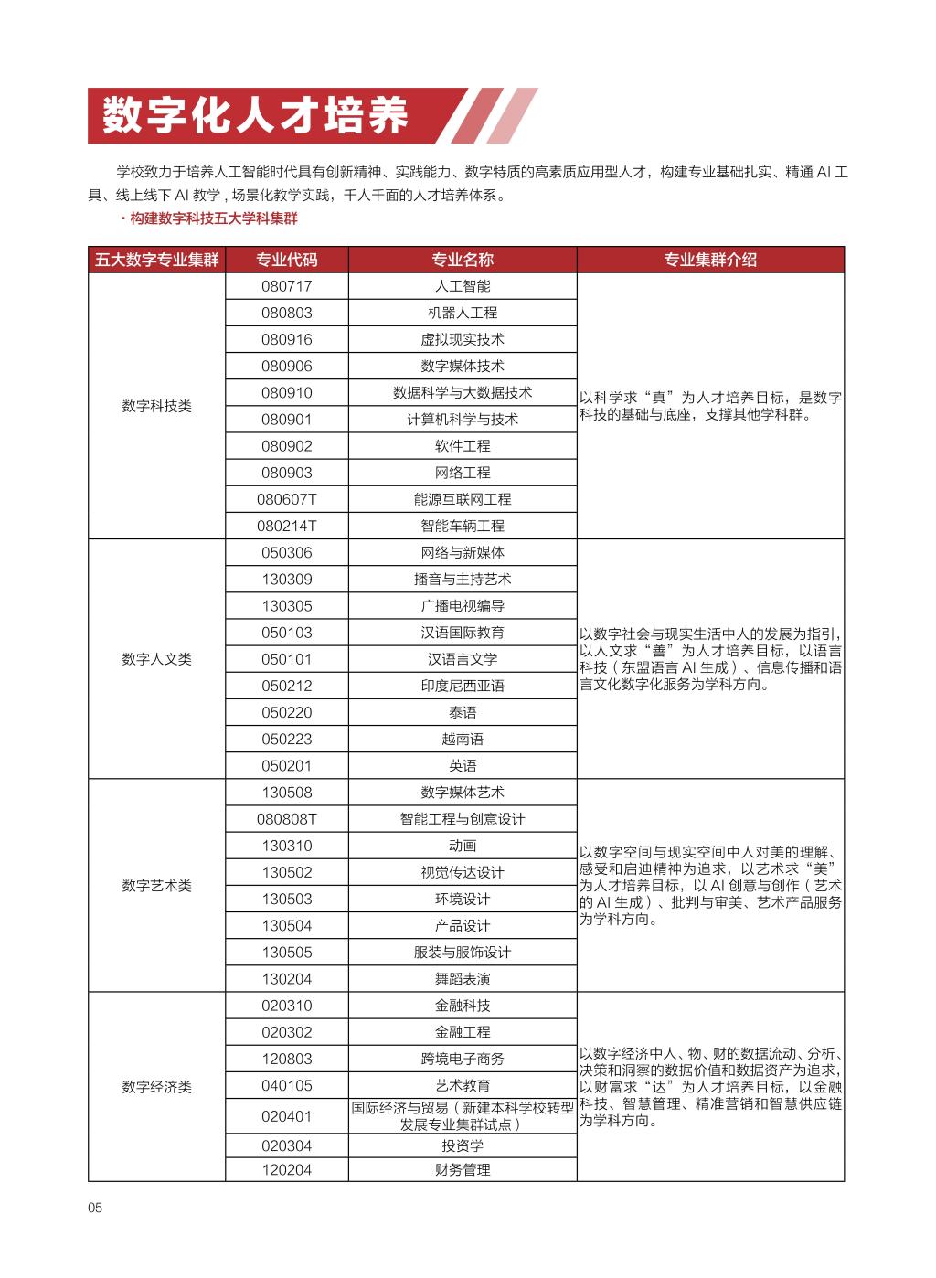 广西民族大学相思湖学院－2025年招生简章