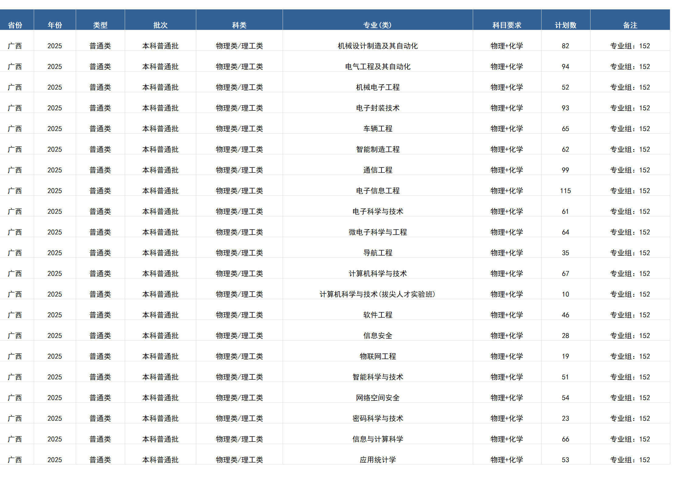 桂林电子科技大学-2025年招生计划(广西)