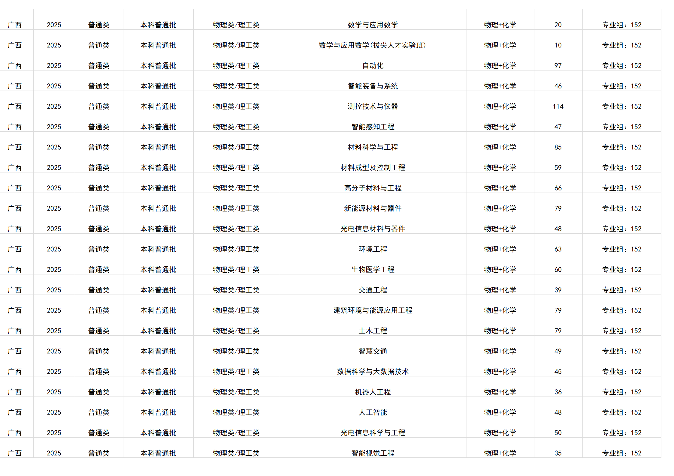 桂林电子科技大学-2025年招生计划(广西)