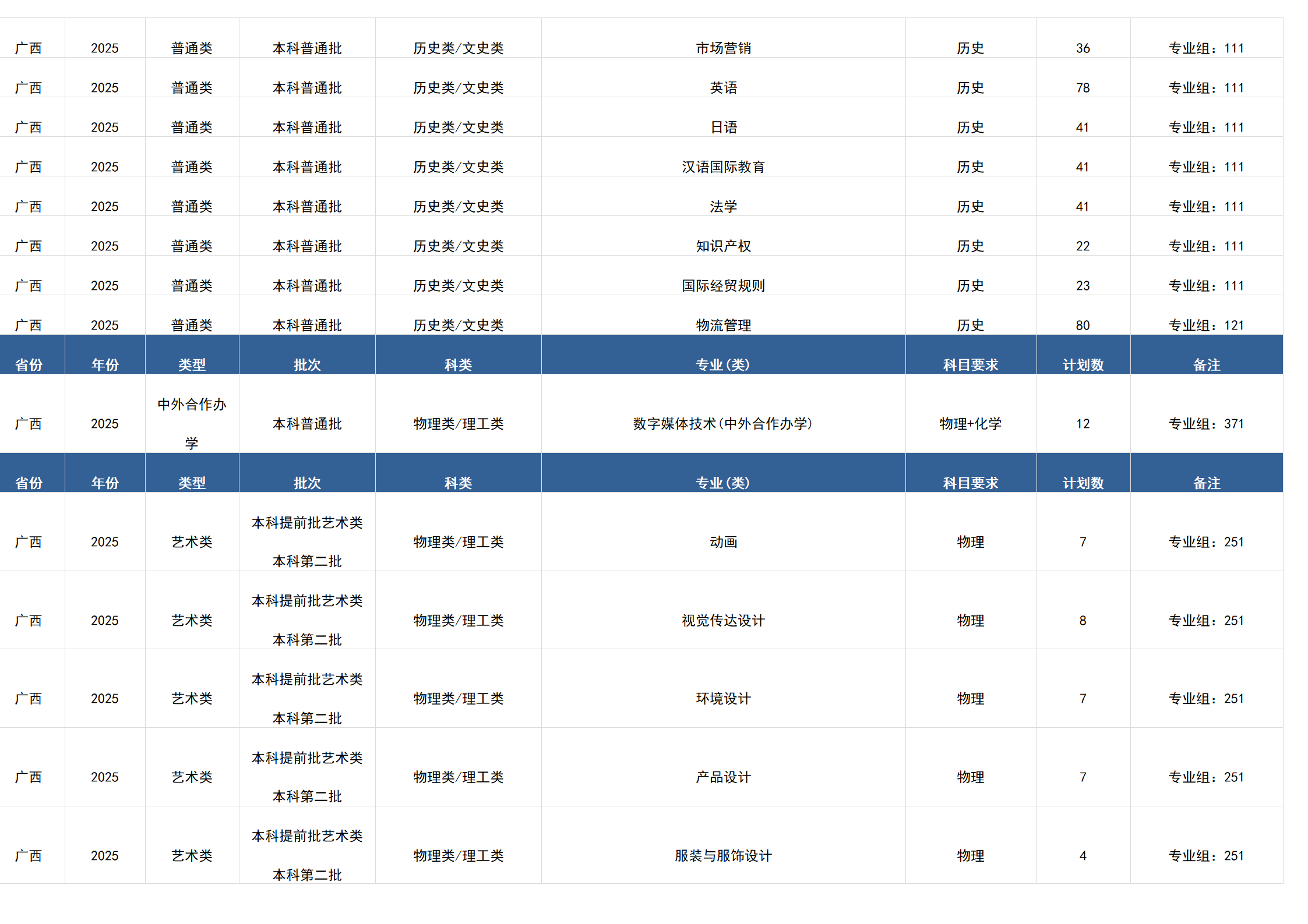 桂林电子科技大学-2025年招生计划(广西)