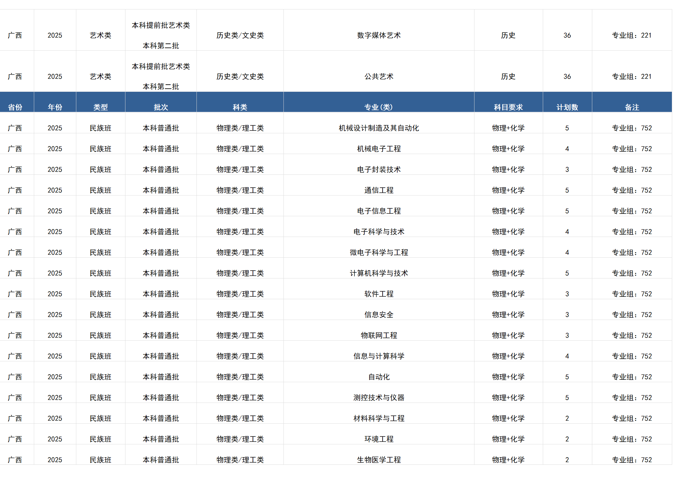 桂林电子科技大学-2025年招生计划(广西)