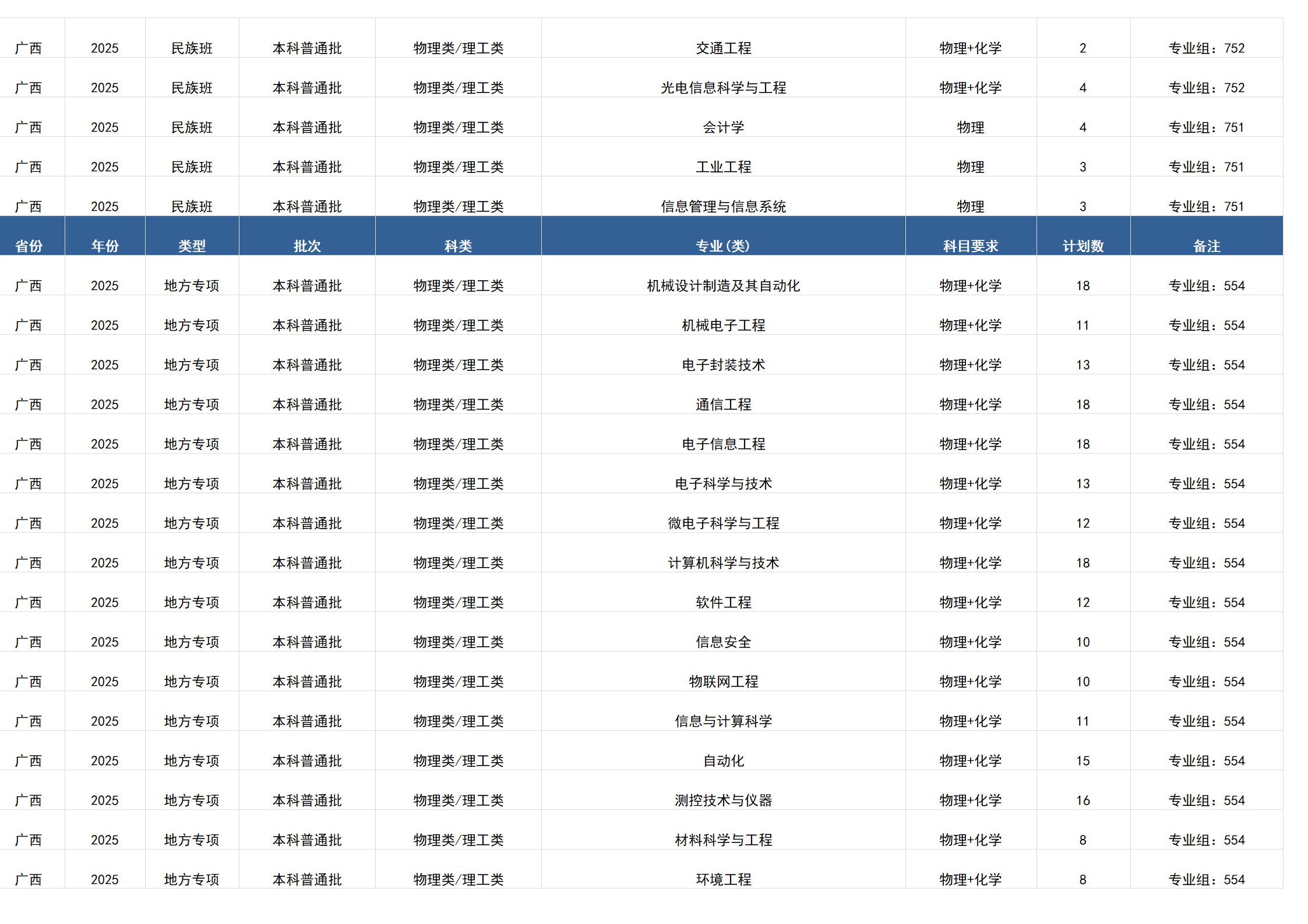 桂林电子科技大学-2025年招生计划(广西)