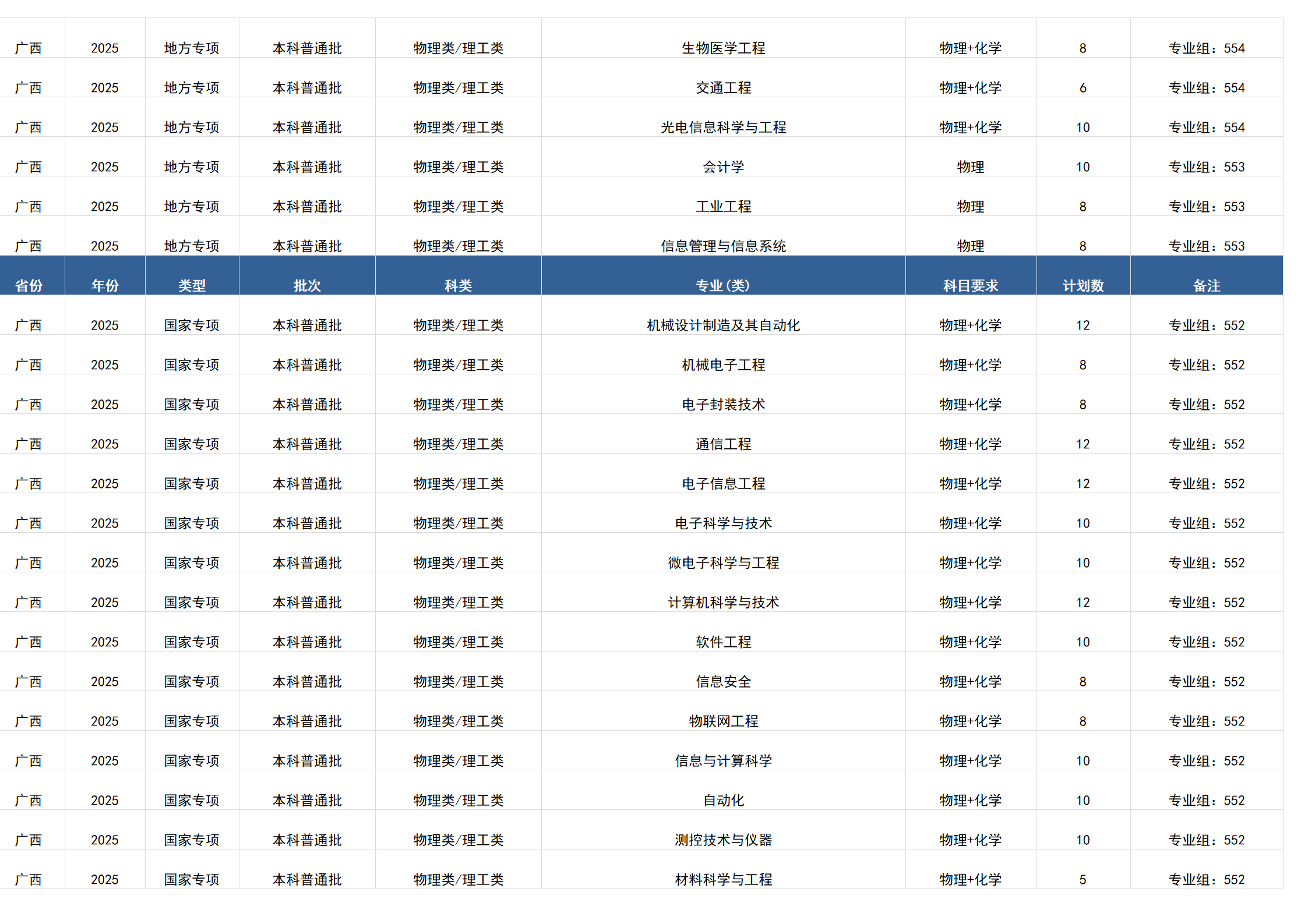 桂林电子科技大学-2025年招生计划(广西)